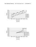 ENCODING AND DECODING OF SIGNIFICANT COEFFICIENTS IN DEPENDENCE UPON A     PARAMETER OF THE SIGNIFICANT COEFFICIENTS diagram and image