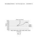 ENCODING AND DECODING OF SIGNIFICANT COEFFICIENTS IN DEPENDENCE UPON A     PARAMETER OF THE SIGNIFICANT COEFFICIENTS diagram and image