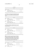 ENCODING AND DECODING OF SIGNIFICANT COEFFICIENTS IN DEPENDENCE UPON A     PARAMETER OF THE SIGNIFICANT COEFFICIENTS diagram and image