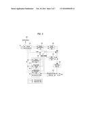 VIDEO SIGNAL PROCESSING METHOD AND DEVICE diagram and image