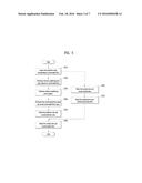 VIDEO SIGNAL PROCESSING METHOD AND DEVICE diagram and image