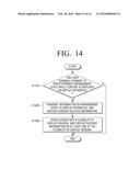 USER TERMINAL APPARATUS, DISPLAY APPARATUS, SYSTEM AND CONTROL METHOD     THEREOF diagram and image