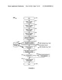 METHOD FOR MANAGING REVERBERANT FIELD FOR IMMERSIVE AUDIO diagram and image