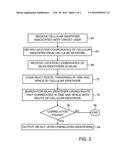 SYSTEM AND METHOD FOR GEOGRAPHY-BASED CORRELATION OF CELLULAR AND WLAN     IDENTIFIERS diagram and image