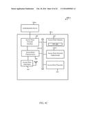 SECURE PROVISIONING OF AN AUTHENTICATION CREDENTIAL diagram and image