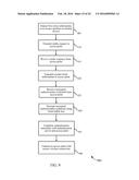 SECURE PROVISIONING OF AN AUTHENTICATION CREDENTIAL diagram and image