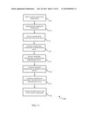 SECURE PROVISIONING OF AN AUTHENTICATION CREDENTIAL diagram and image