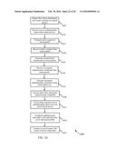 SECURE PROVISIONING OF AN AUTHENTICATION CREDENTIAL diagram and image