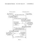 Wireless Terminal Configuration Method, Device, and System diagram and image