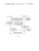 Wireless Terminal Configuration Method, Device, and System diagram and image