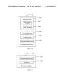 Wireless Terminal Configuration Method, Device, and System diagram and image