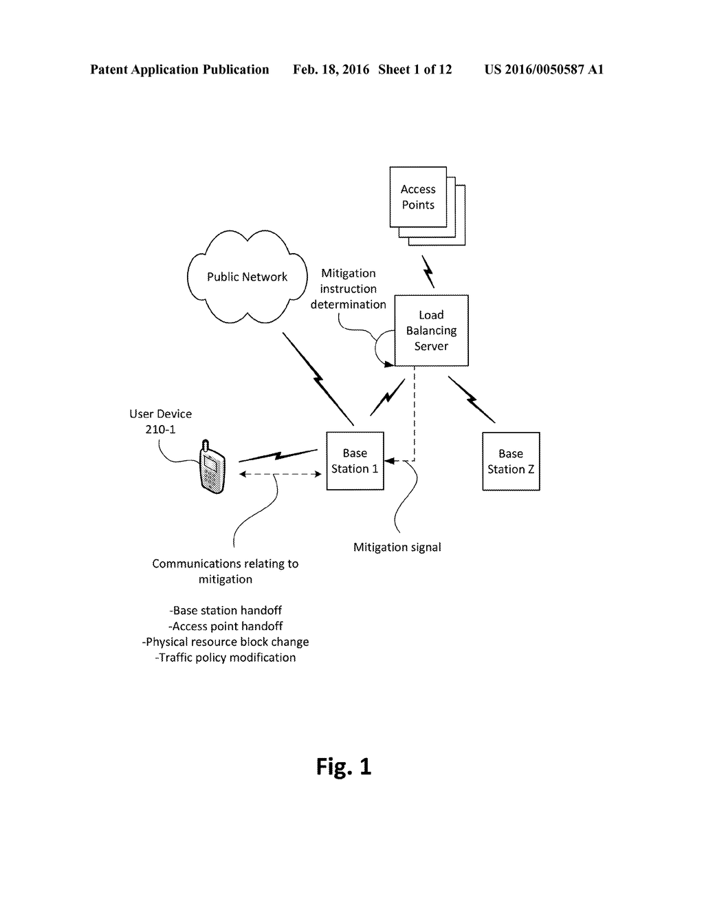 PROACTIVE NETWORK CONGESTION MITIGATION - diagram, schematic, and image 02