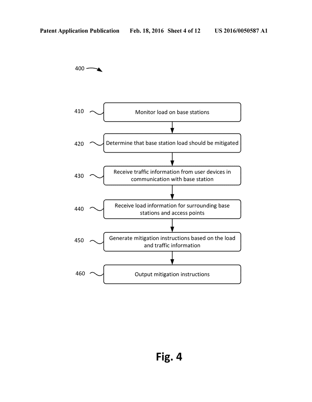 PROACTIVE NETWORK CONGESTION MITIGATION - diagram, schematic, and image 05