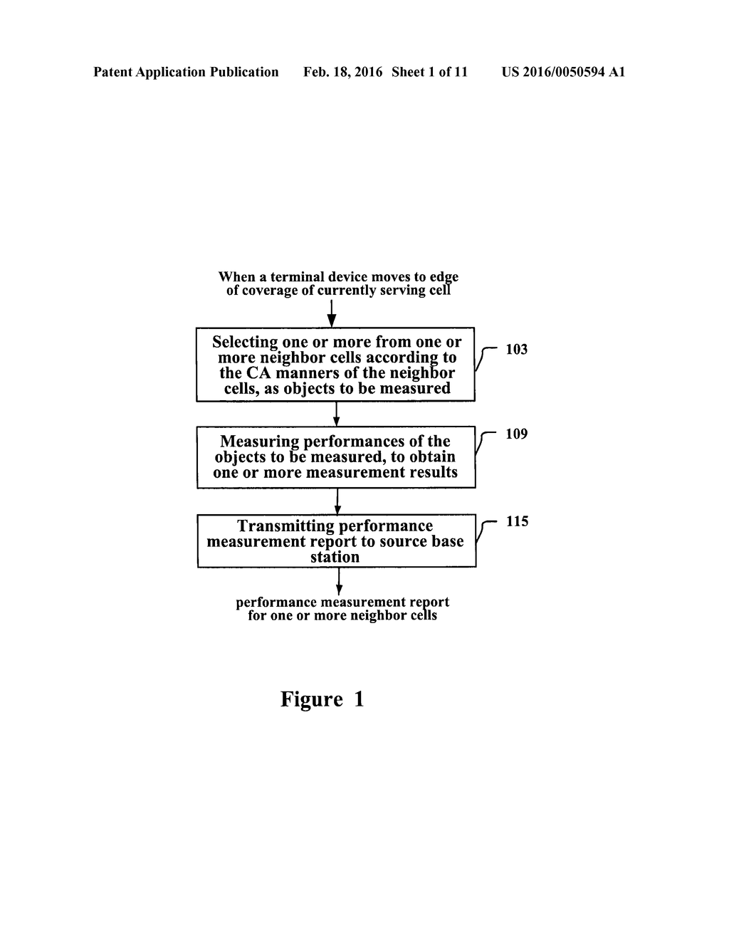 METHOD, APPARATUS AND SYSTEM FOR CELL HANDOVER IN COMMUNICATION SYSTEM     SUPPORTING CARRIER AGGREGATION - diagram, schematic, and image 02