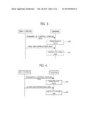 METHOD FOR REDUCING POWER CONSUMPTION OF TERMINAL IN MOBILE COMMUNICATION     SYSTEM USING MULTI-CARRIER STRUCTURE diagram and image