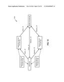 APPARATUS AND METHODS OF IDENTITY MANAGEMENT IN A MULTI-NETWORK SYSTEM diagram and image