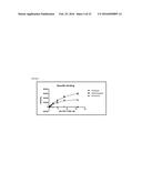 TRANSGENIC NON-HUMAN ORGANISMS WITH NON-FUNCTIONAL TSPO GENES diagram and image