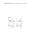 TRANSGENIC NON-HUMAN ORGANISMS WITH NON-FUNCTIONAL TSPO GENES diagram and image