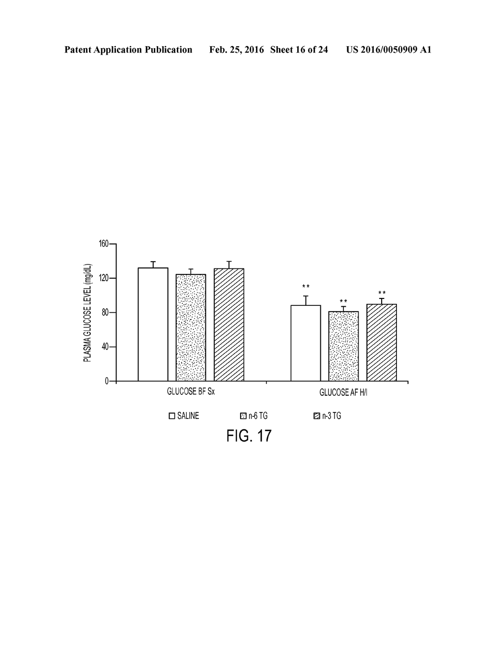 Reperfusion with Omega-3 Glycerides Promotes Donor Organ Protection for     Transplantation - diagram, schematic, and image 17