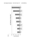 FLAVOR DETERIORATION INHIBITOR diagram and image