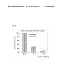 FLAVOR DETERIORATION INHIBITOR diagram and image