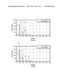 HARMONIC TEMPLATE CLASSIFIER diagram and image