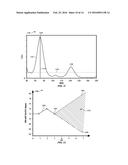 HARMONIC TEMPLATE CLASSIFIER diagram and image