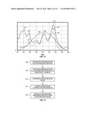 HARMONIC TEMPLATE CLASSIFIER diagram and image