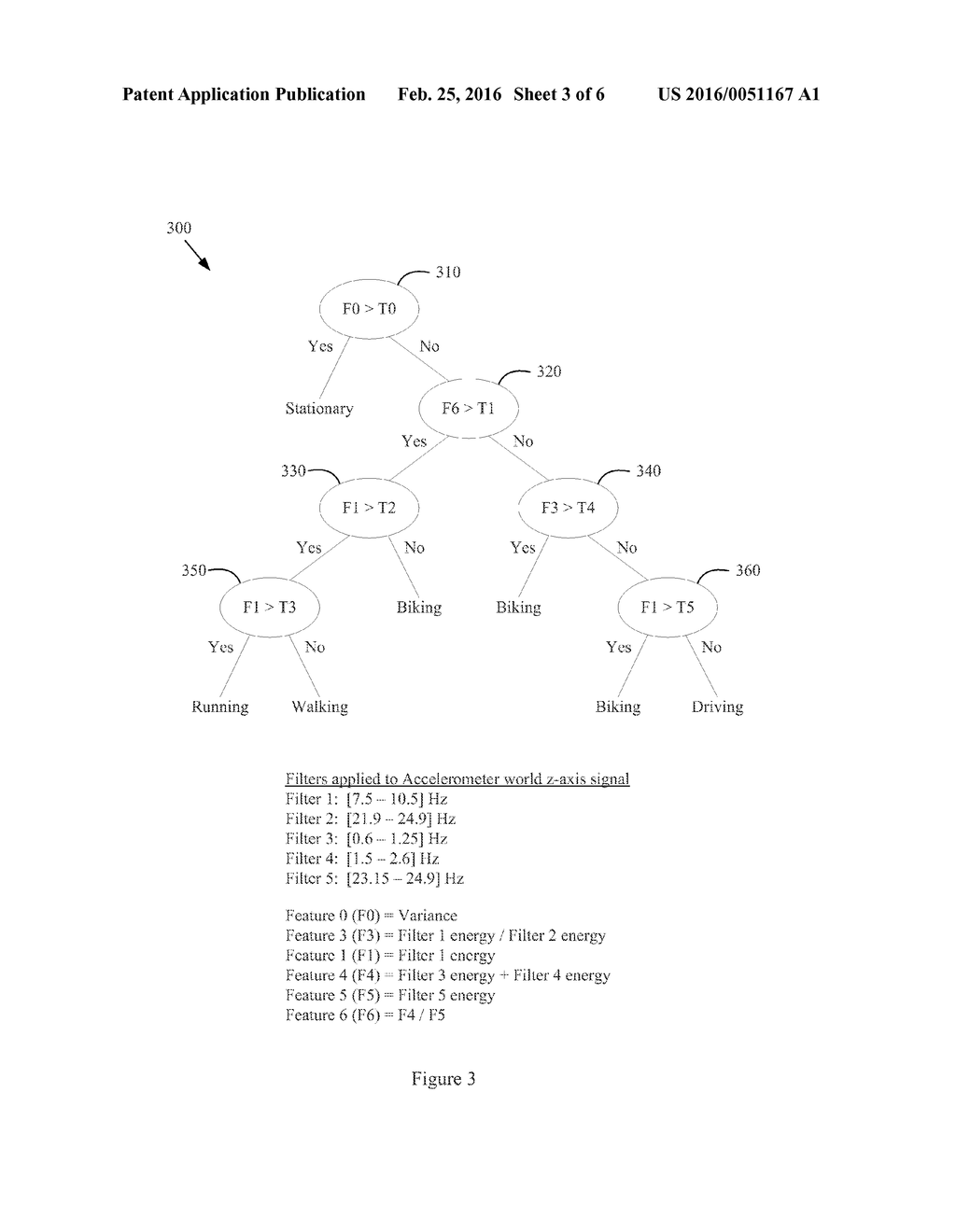 SYSTEM AND METHOD FOR ACTIVITY CLASSIFICATION - diagram, schematic, and image 04