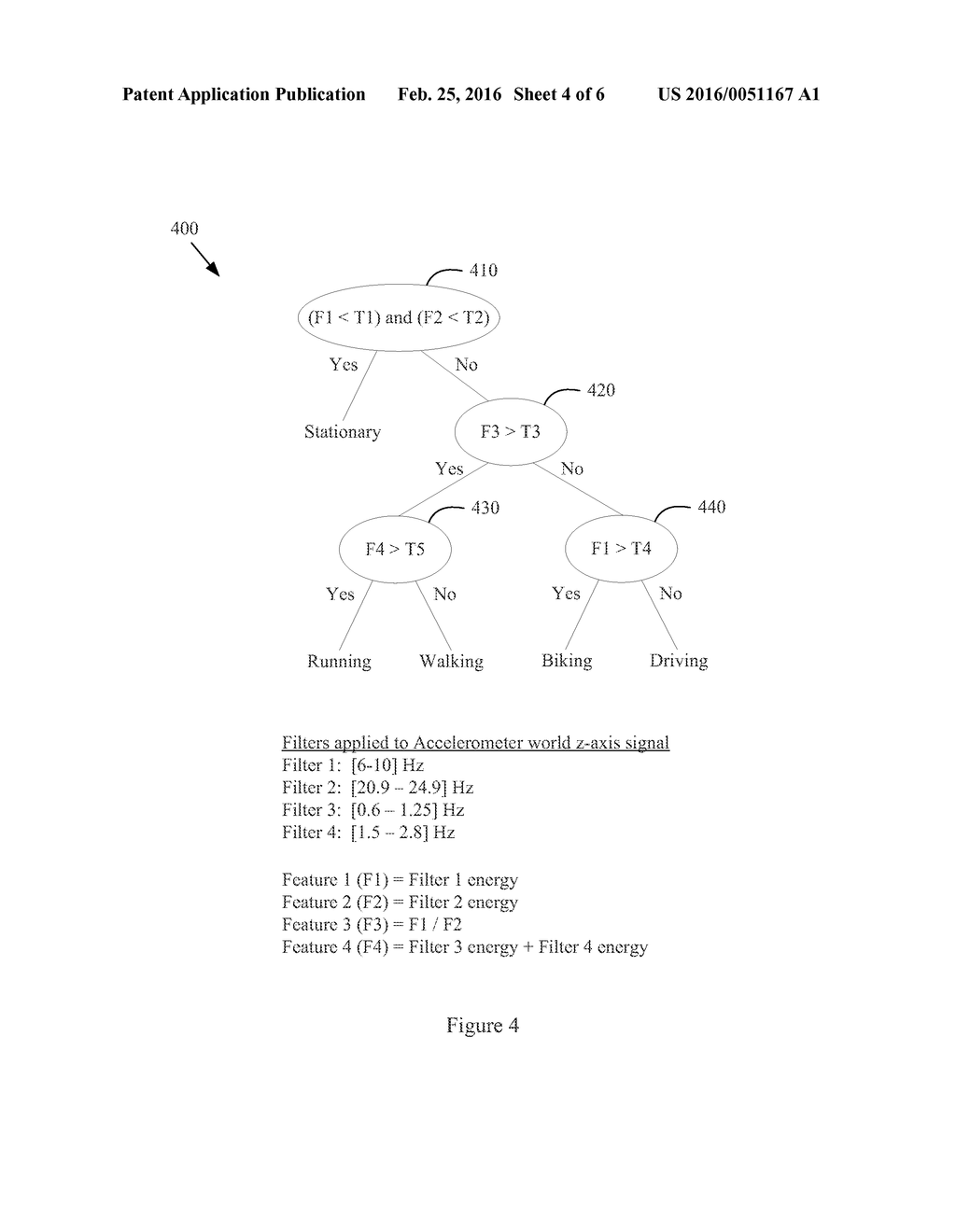 SYSTEM AND METHOD FOR ACTIVITY CLASSIFICATION - diagram, schematic, and image 05