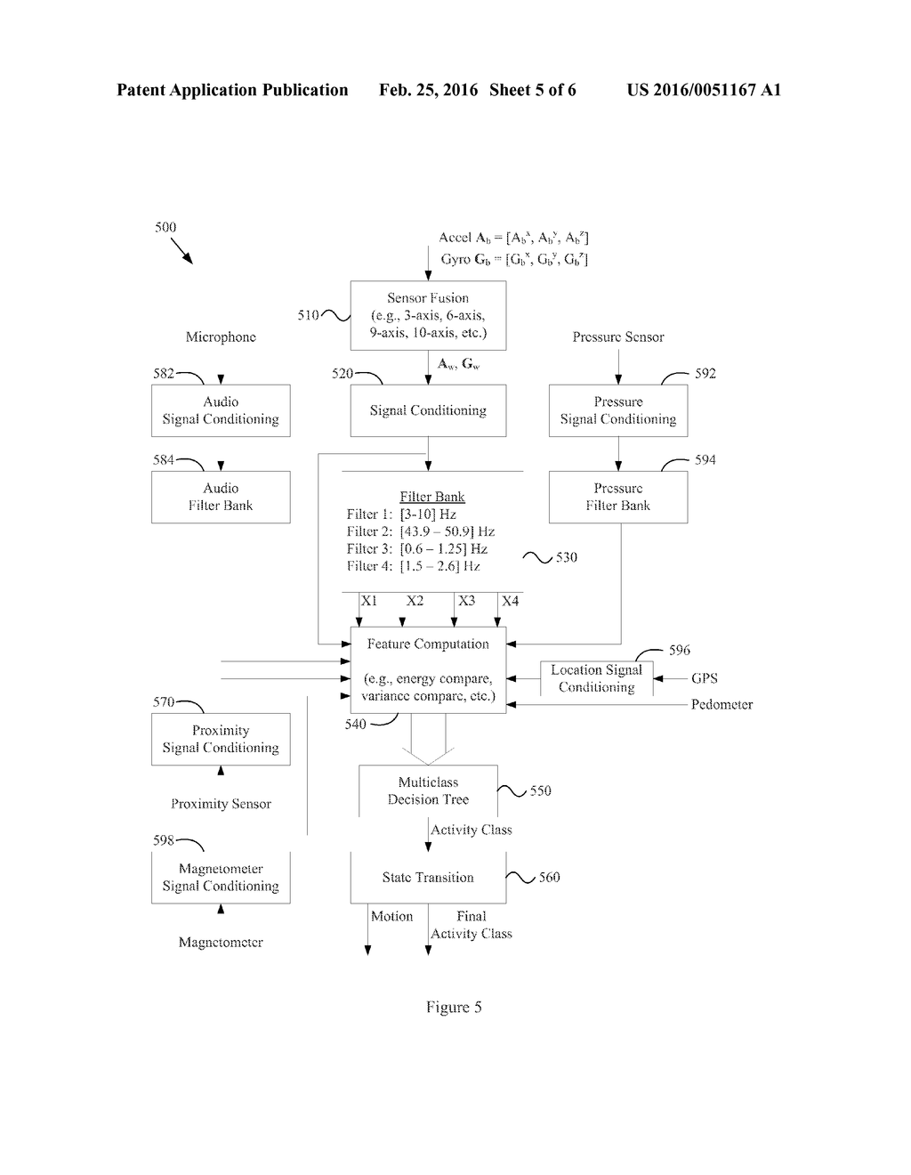 SYSTEM AND METHOD FOR ACTIVITY CLASSIFICATION - diagram, schematic, and image 06