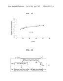 APPARATUS AND METHOD OF MEASURING STRESS diagram and image