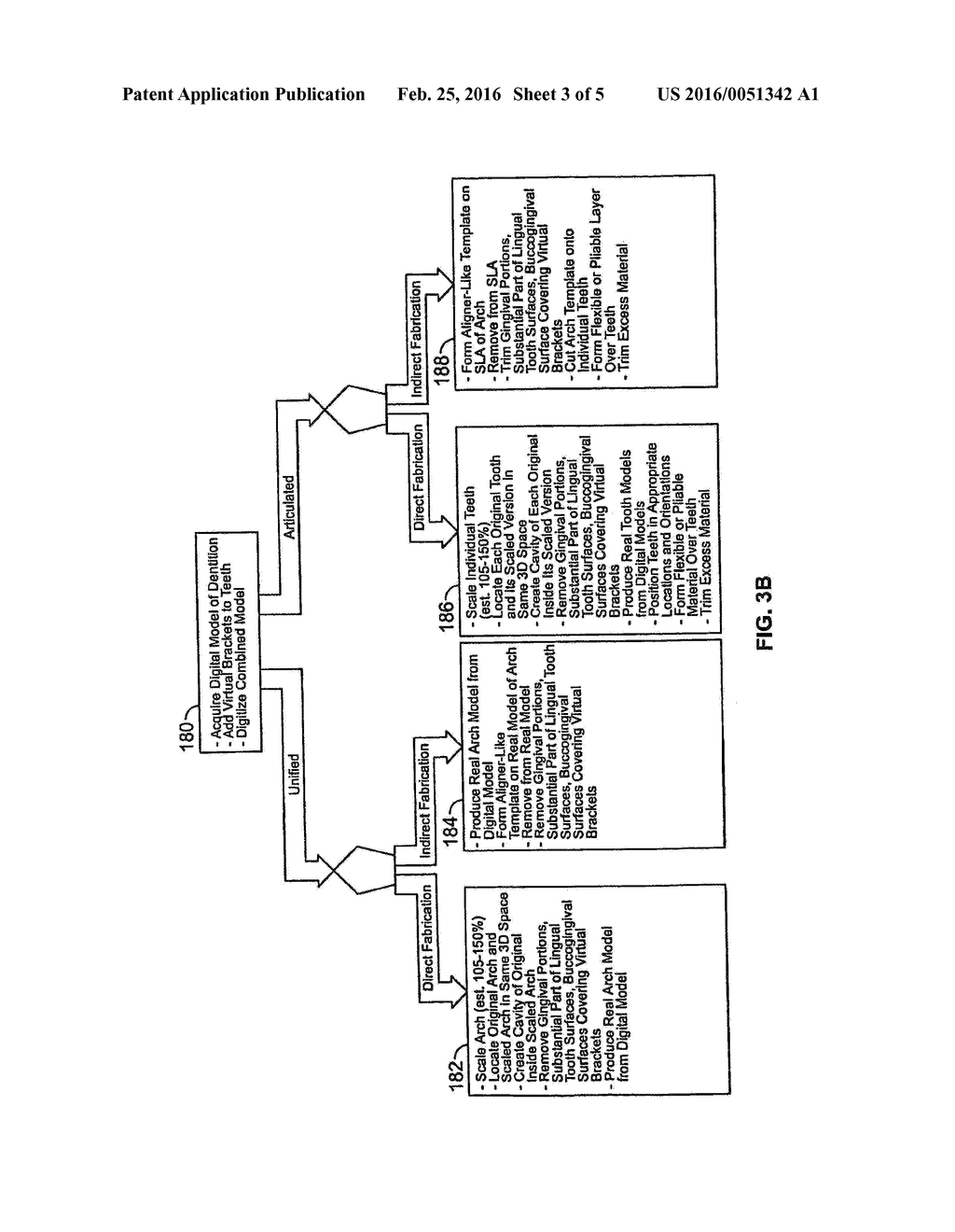 SYSTEMS AND METHODS FOR FABRICATING A DENTAL TEMPLATE - diagram, schematic, and image 04