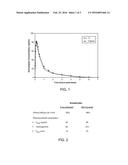 NOVEL FORMULATIONS FOR TREATMENT OF MIGRAINE diagram and image