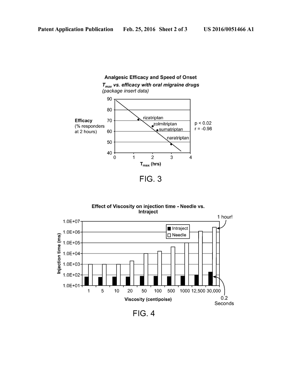 NOVEL FORMULATIONS FOR TREATMENT OF MIGRAINE - diagram, schematic, and image 03