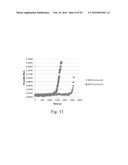 Stable Glucagon Peptide Formulations diagram and image