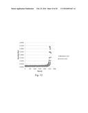 Stable Glucagon Peptide Formulations diagram and image