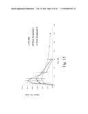 Stable Glucagon Peptide Formulations diagram and image