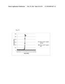 Stable Glucagon Peptide Formulations diagram and image