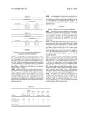 Stable Glucagon Peptide Formulations diagram and image