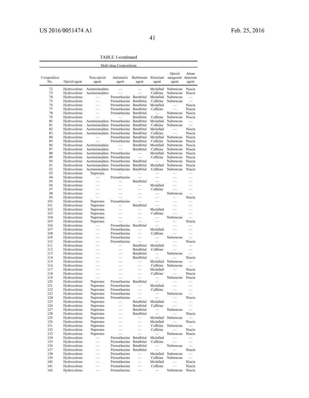 PHARMACEUTICAL COMPOSITIONS - diagram, schematic, and image 47