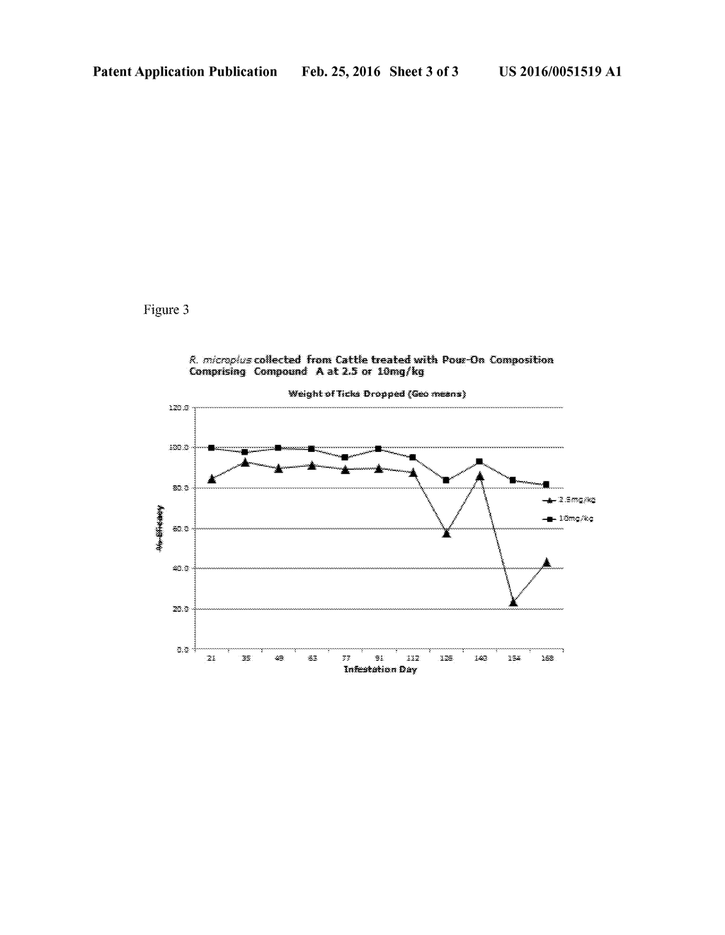 PARASITICIDAL COMPOSITIONS COMPRISING AN ISOXAZOLINE ACTIVE AGENT, METHODS     AND USES THEREOF - diagram, schematic, and image 04