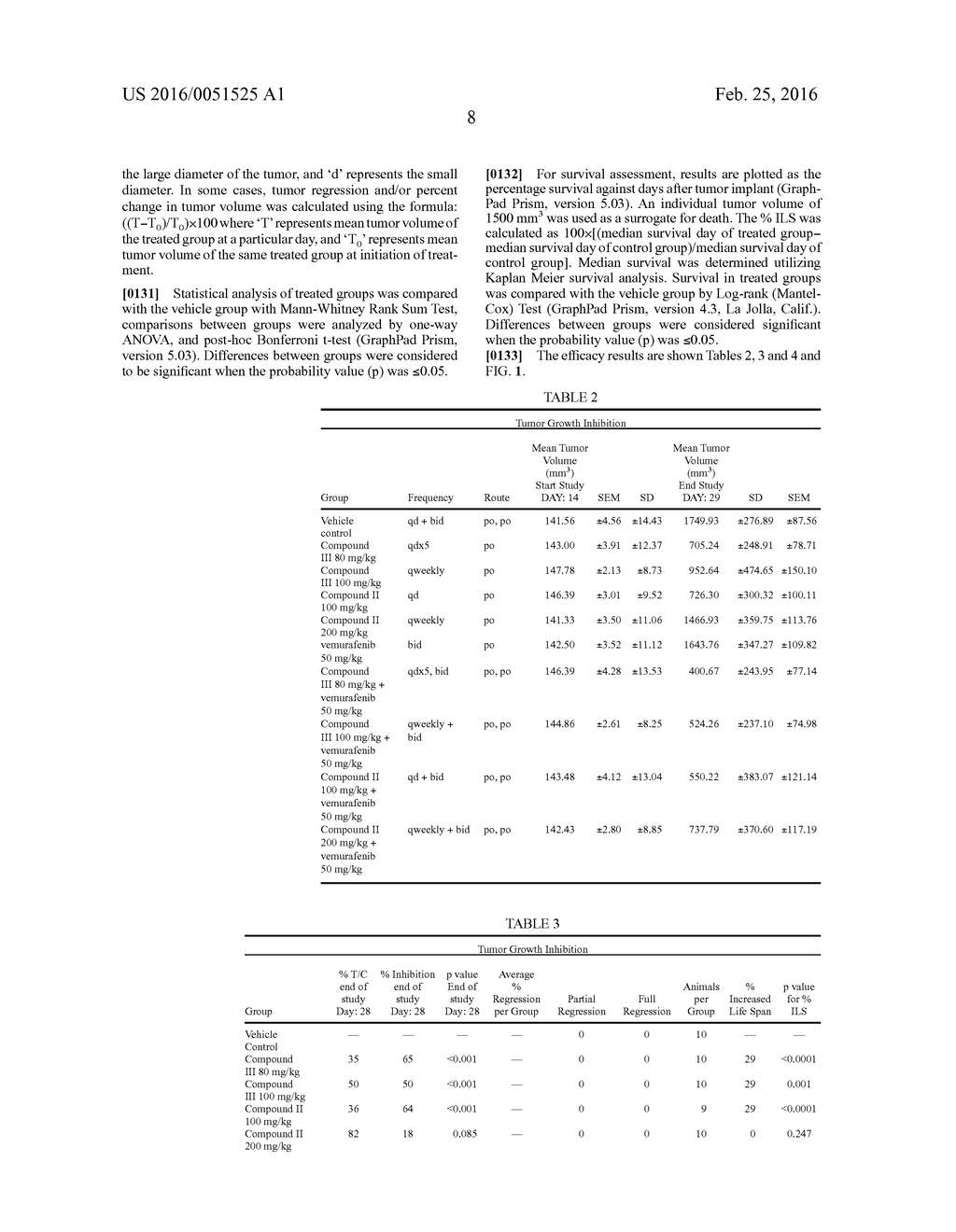 COMBINATION THERAPY FOR PROLIFERATIVE DISORDERS - diagram, schematic, and image 10