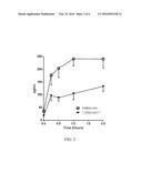 METHODS FOR TREATING ANTIPSYCHOTIC-INDUCED WEIGHT GAIN diagram and image