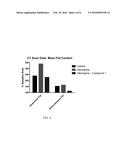 METHODS FOR TREATING ANTIPSYCHOTIC-INDUCED WEIGHT GAIN diagram and image