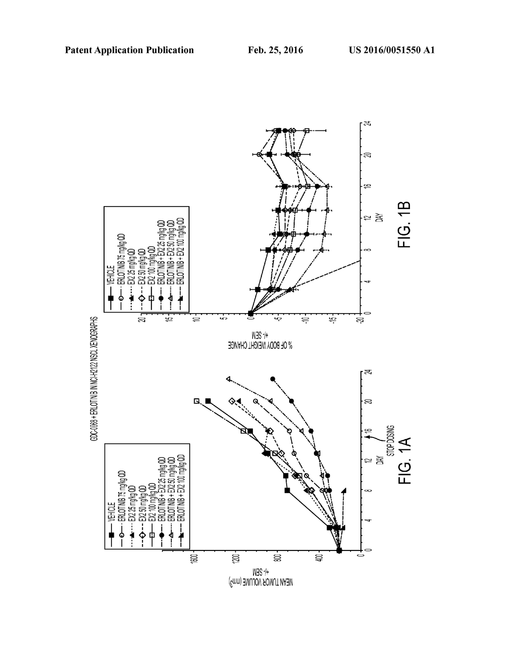 COMBINATIONS OF AKT INHIBITOR COMPOUNDS AND ERLOTINIB, AND METHODS OF USE - diagram, schematic, and image 02