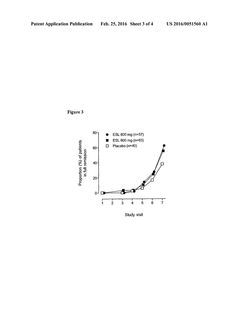 TREATMENTS INVOLVING ESLICARBAZEPINE OR ESLICARBAZEPINE ACETATE - diagram, schematic, and image 04