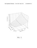 METHOD FOR THE SEPARATION OF FUNCTIONAL INGREDIENTS IN PLACENTA diagram and image