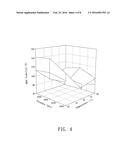 METHOD FOR THE SEPARATION OF FUNCTIONAL INGREDIENTS IN PLACENTA diagram and image