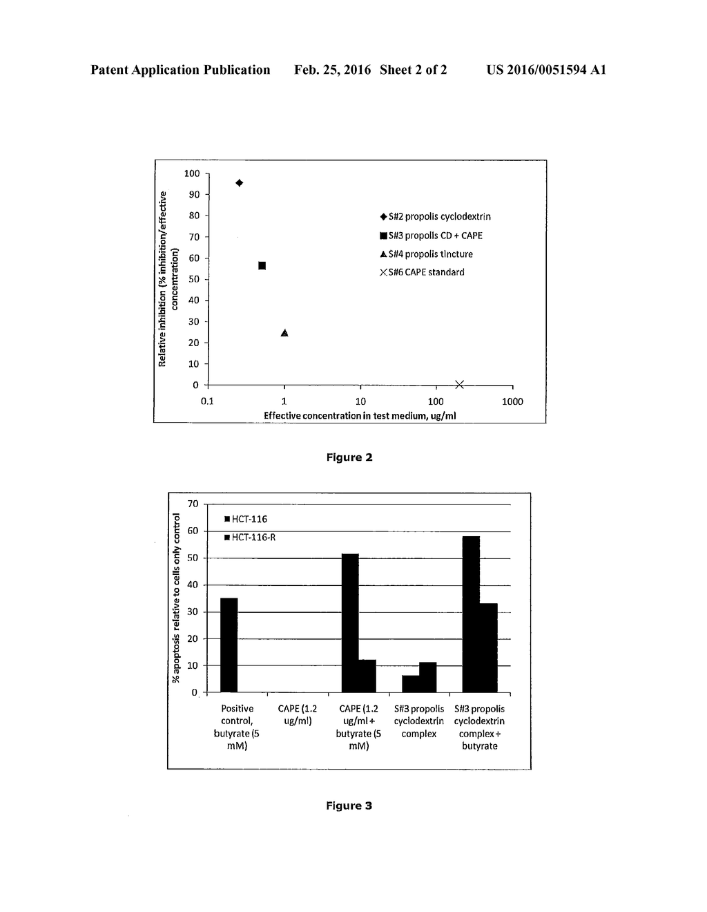 Therapeutic Compositions and Uses Thereof - diagram, schematic, and image 03